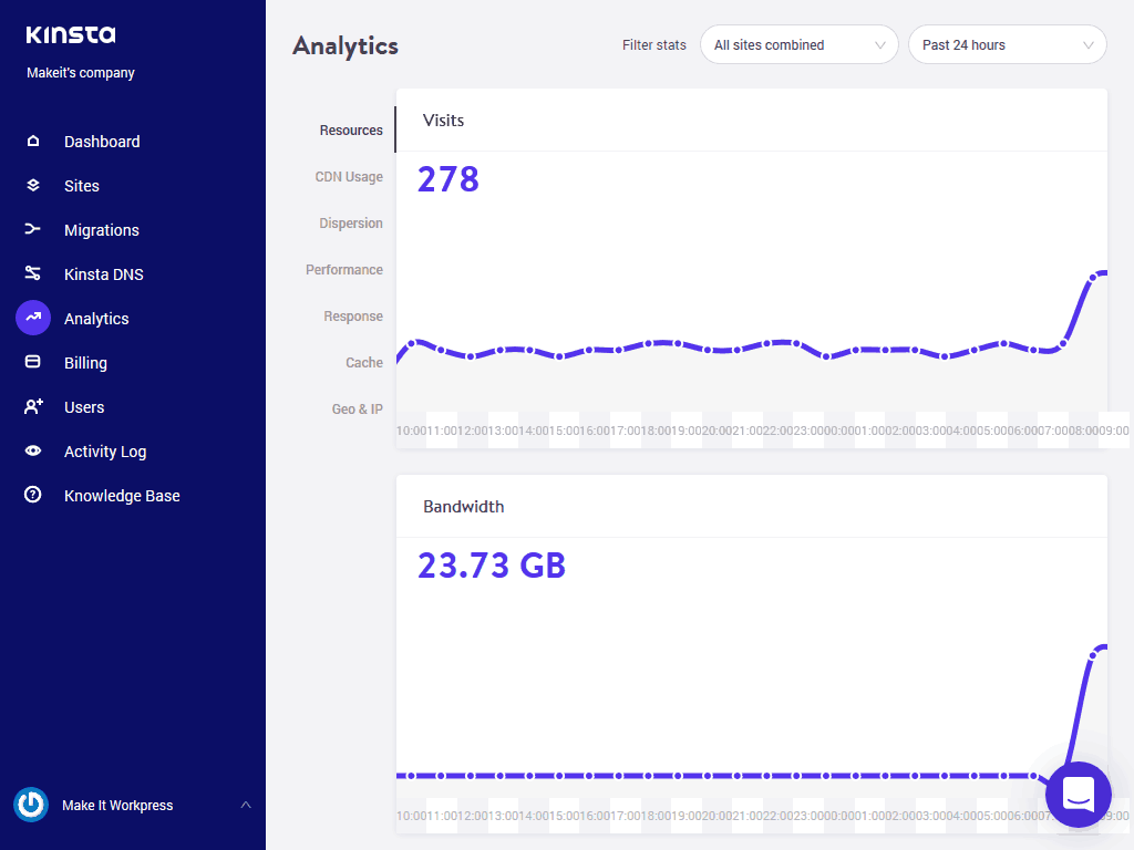 Kinsta WordPress Hosting Review analytics screen