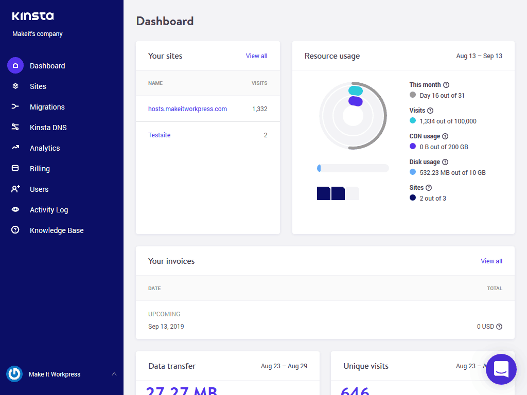 Kinsta Review: a picture of the dashboard