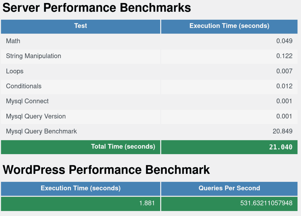 SpinupWP WP Performance Test Results