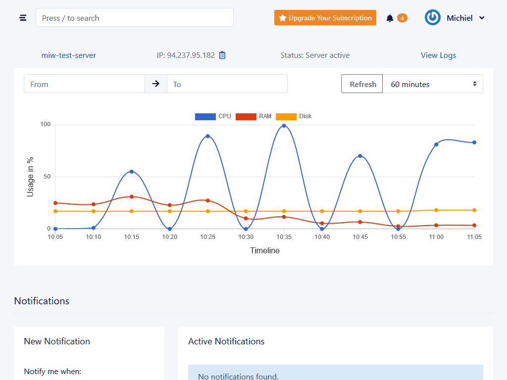 Loadtesting van WordPress op Ploi