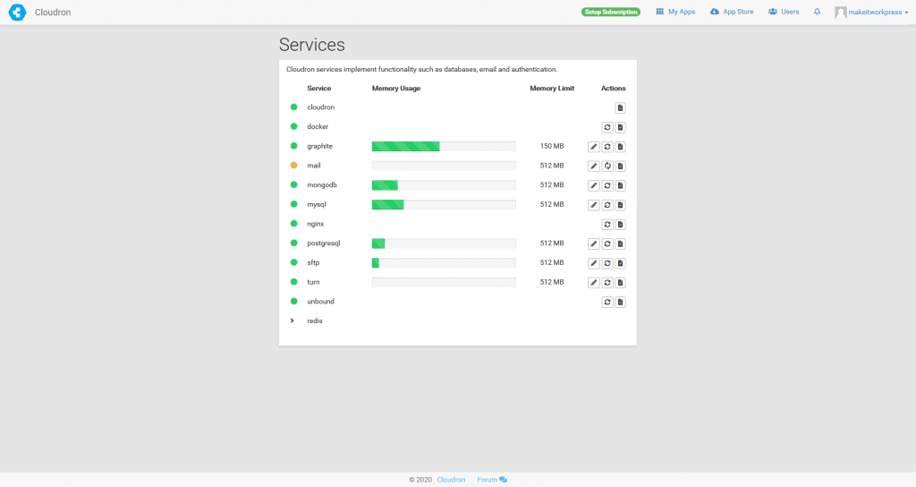 The services running on Cloudron and their memory usage