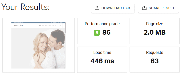 A2 Hosting Review Pingdom Loading Time