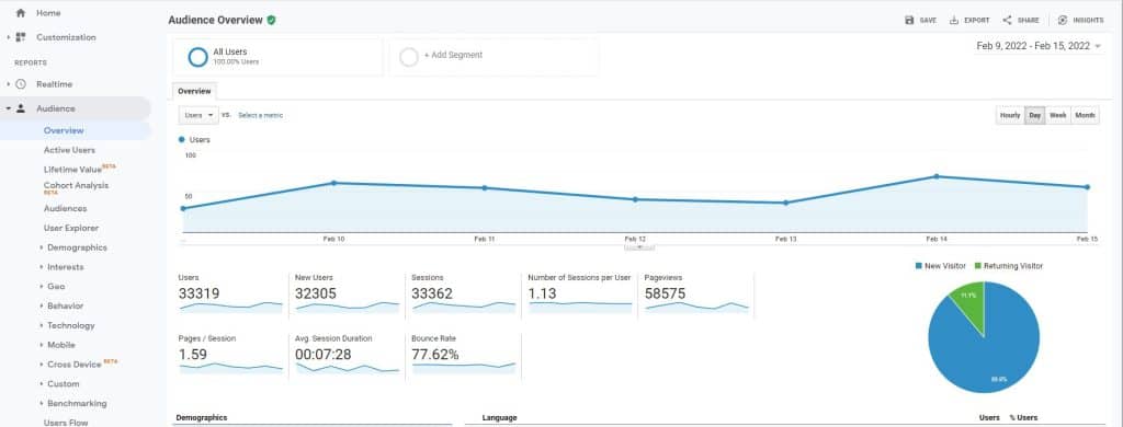 The best google analytics alternatives: the package itself