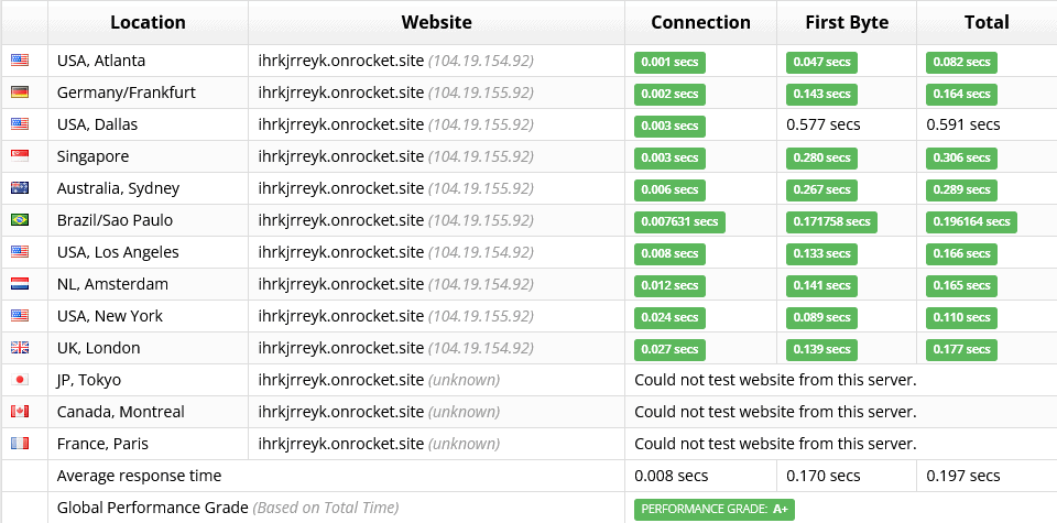 What is a CDN? And what is a CDN used for? 1