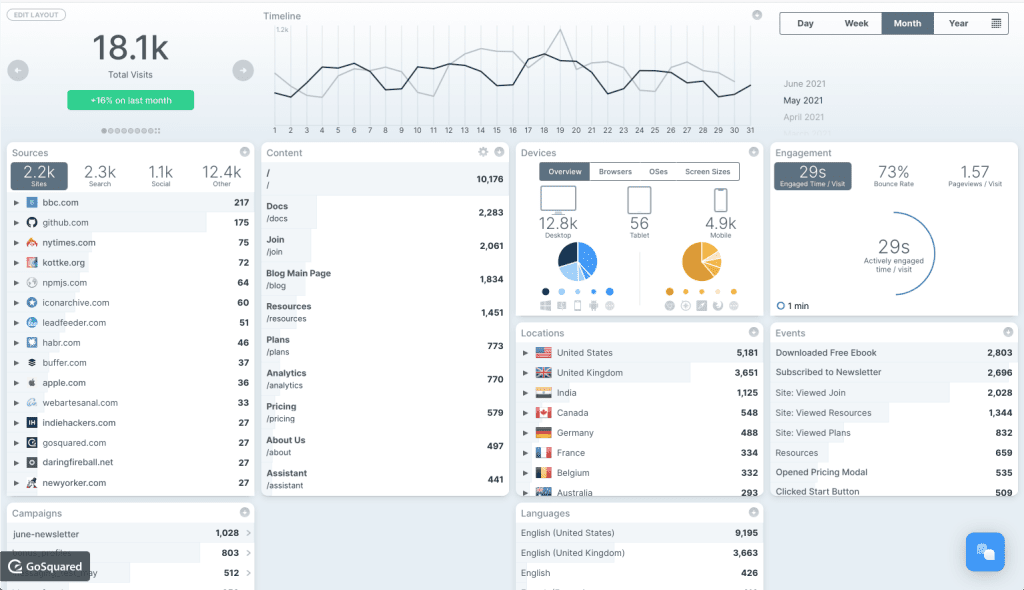 Google Analytics Alternative: GoSquared