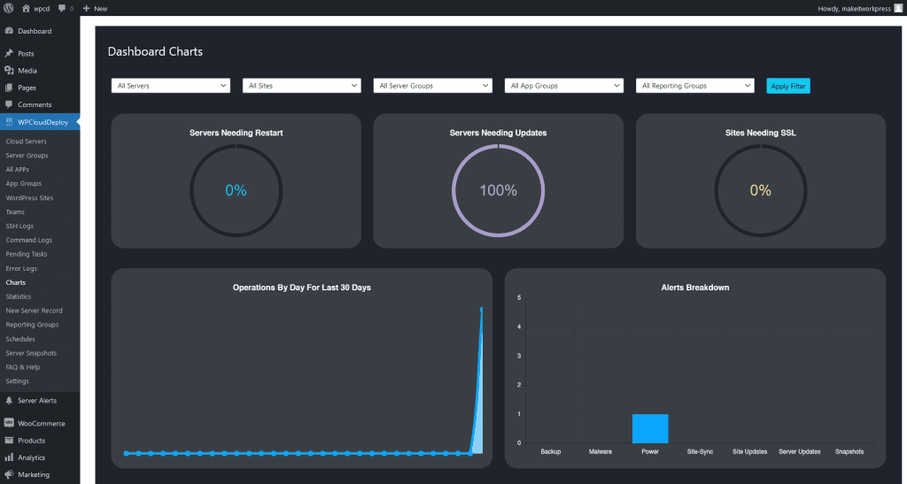 WPCloudDeploy Charts Dashboard