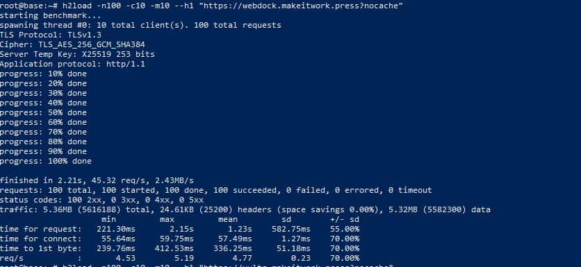 Snelle WordPress prestaties Twee CPU cores