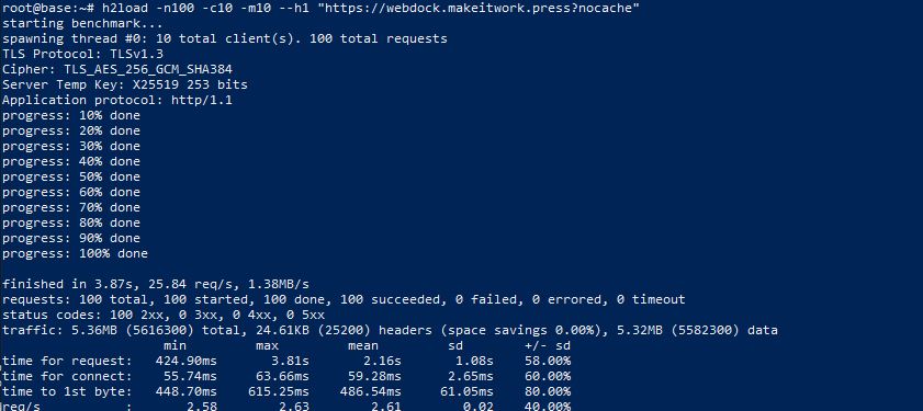 Fast WordPress Performance One CPU Core