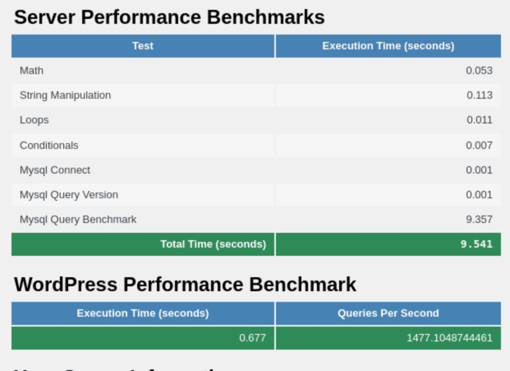 SiteGround WP Performance Tester Score
